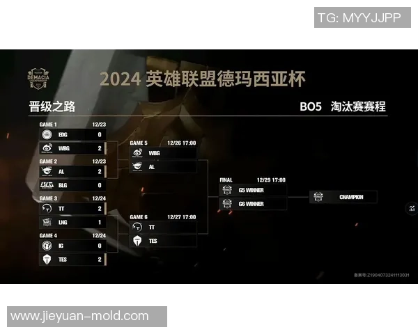 德玛西亚杯八强对阵揭晓宿敌重聚再战巅峰对决 德玛西亚杯八强对阵揭晓宿敌重聚再战巅峰对决
